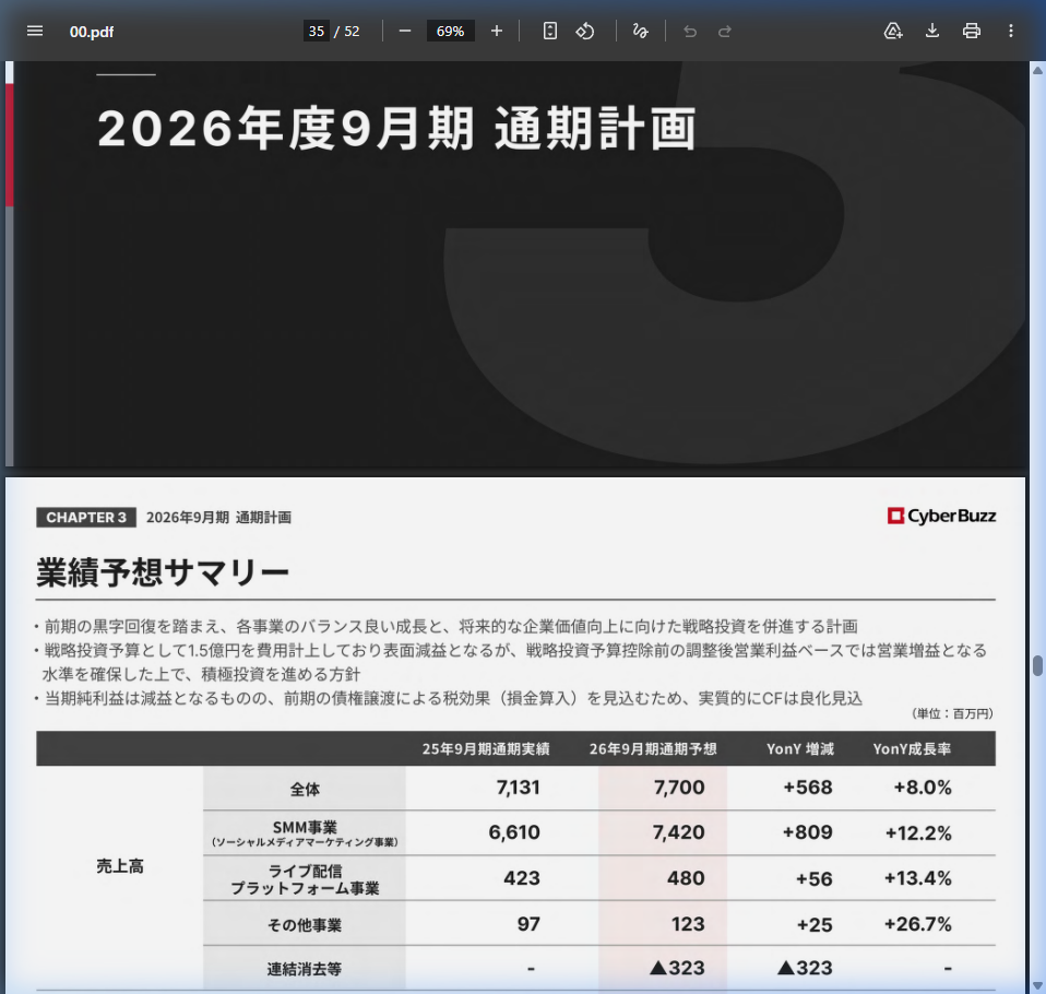 今後の見通しの核心