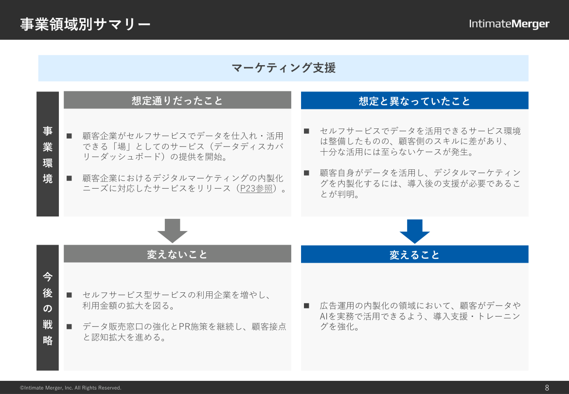 事業戦略の核心