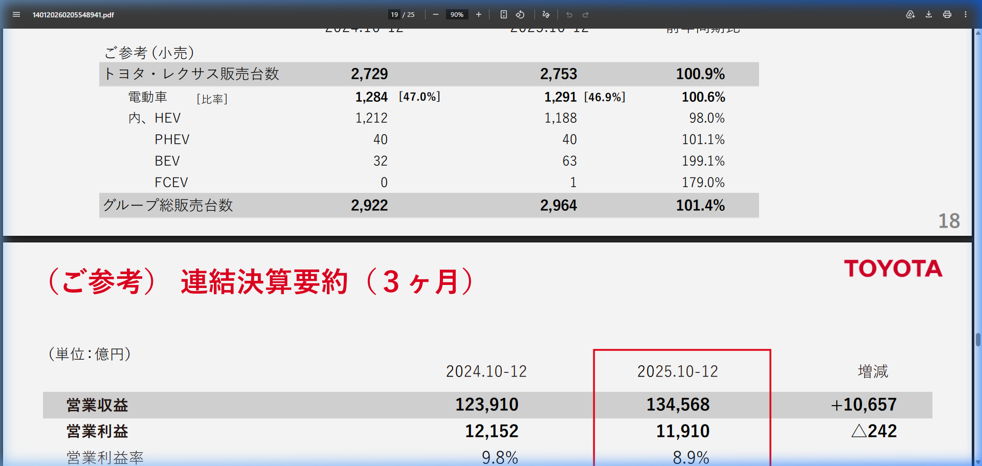 市場環境の核心