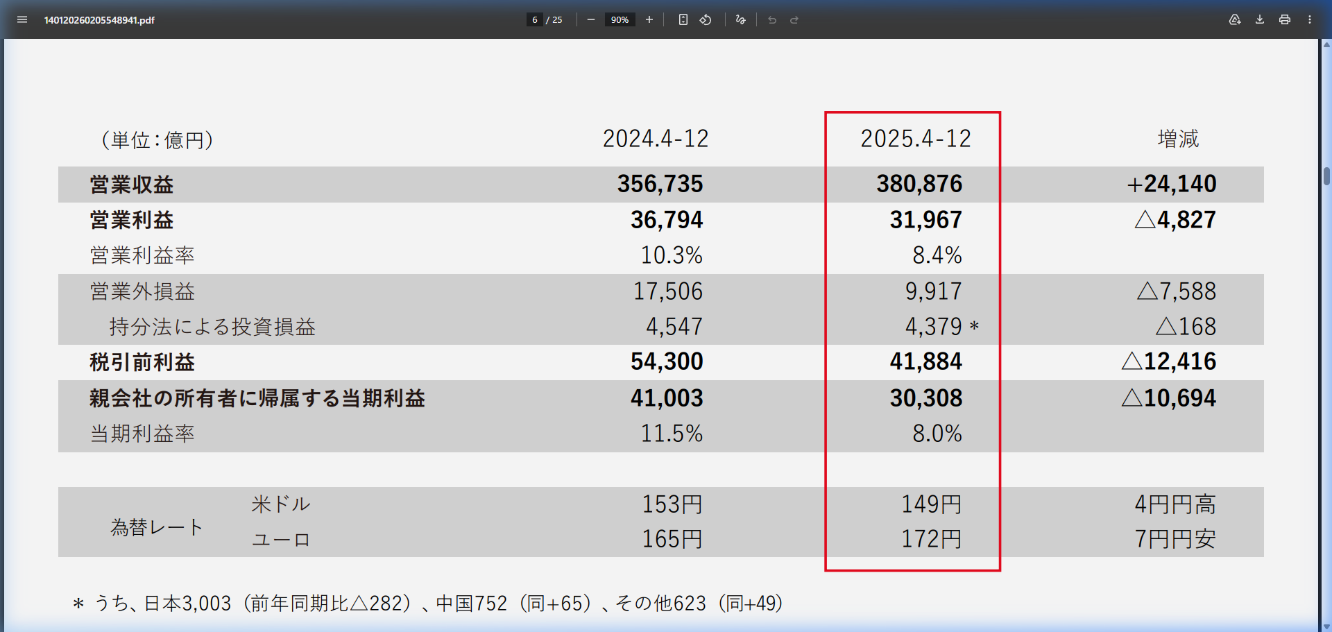 財務状況の核心