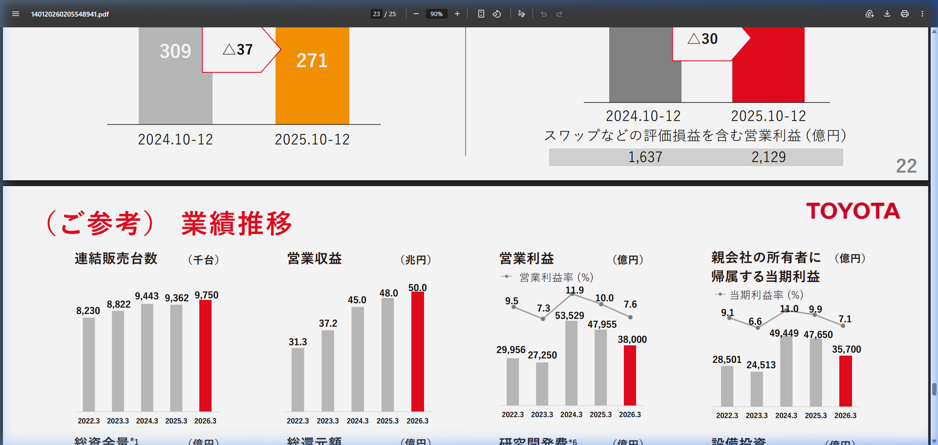 事業戦略の核心