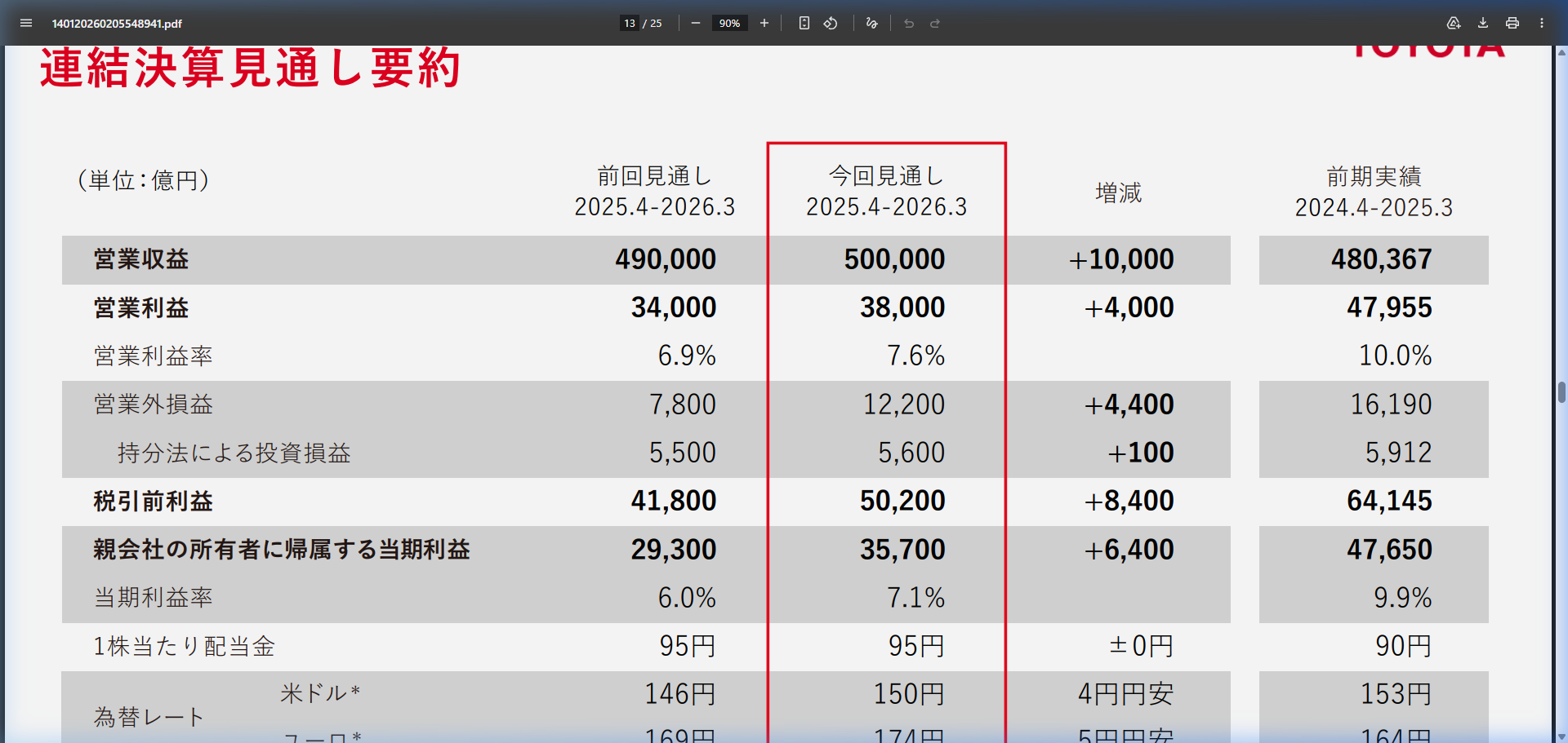 今後の見通しの核心