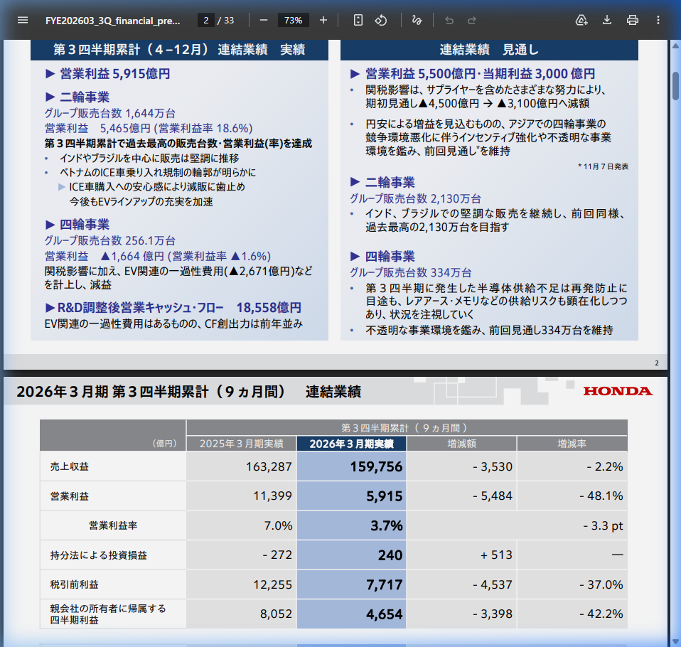 財務状況の核心