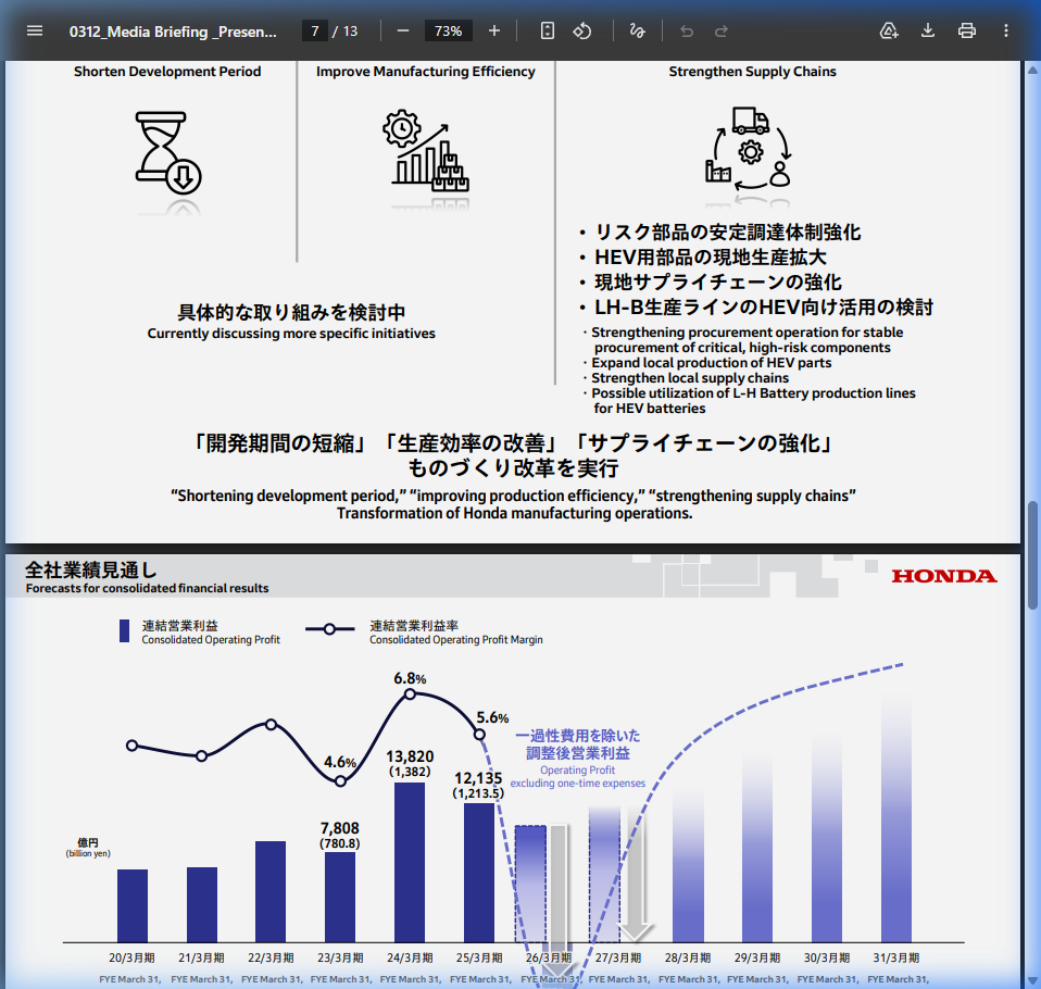 今後の見通しの核心