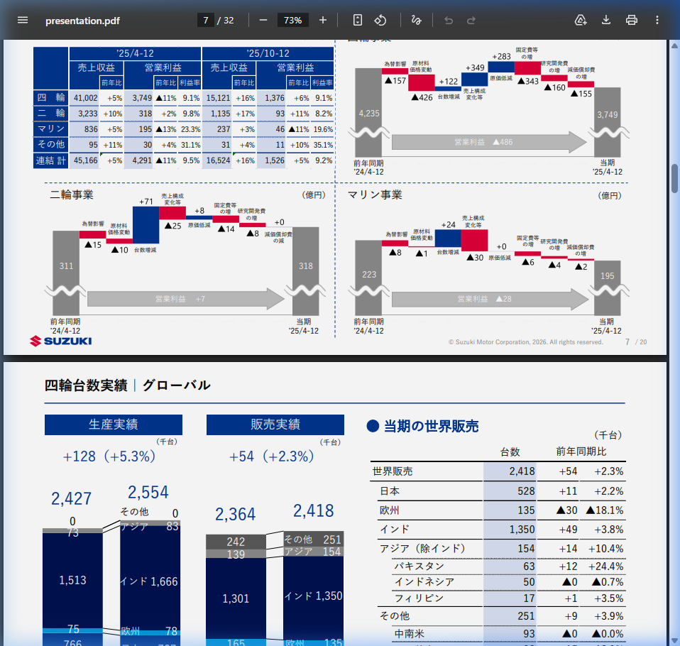 市場環境の核心