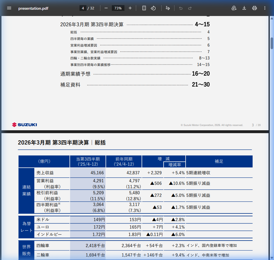 財務状況の核心