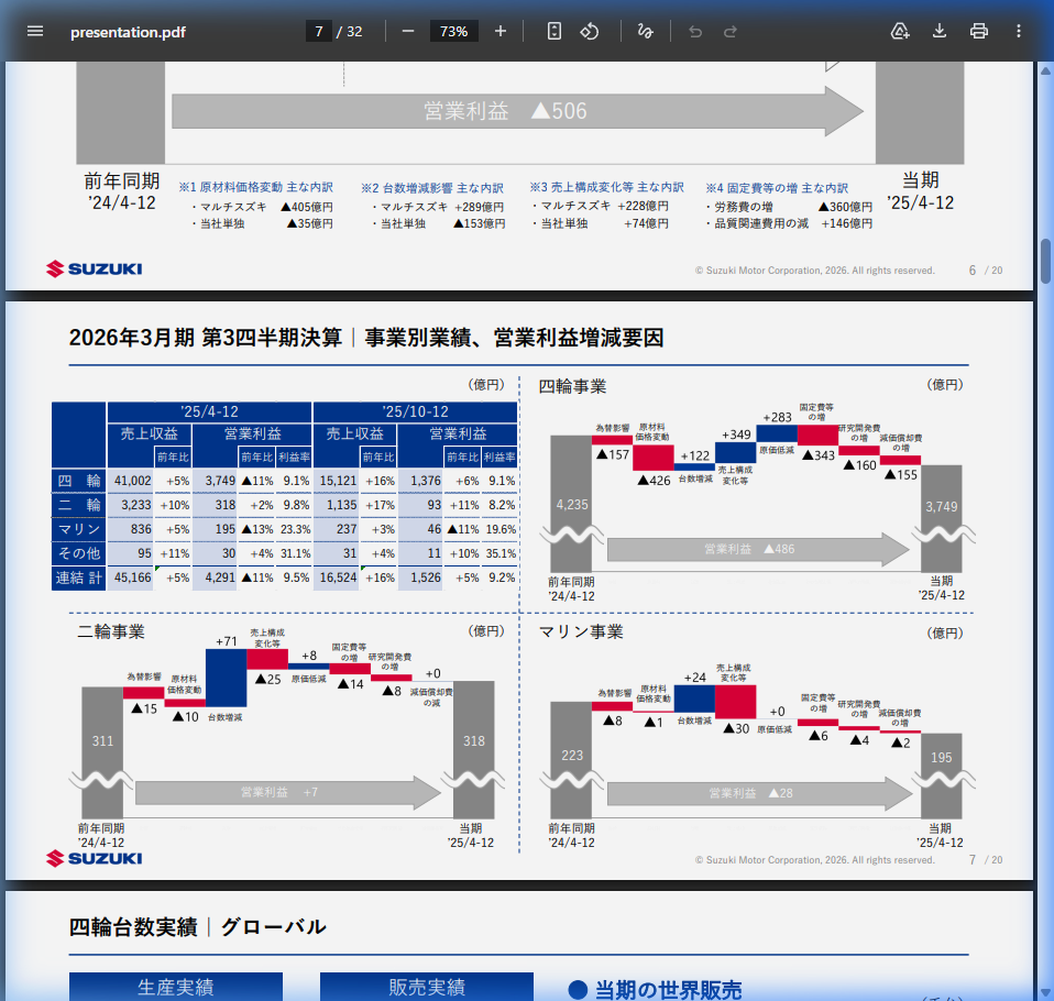 事業戦略の核心