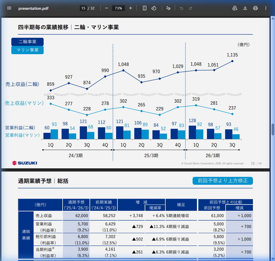 今後の見通しの核心