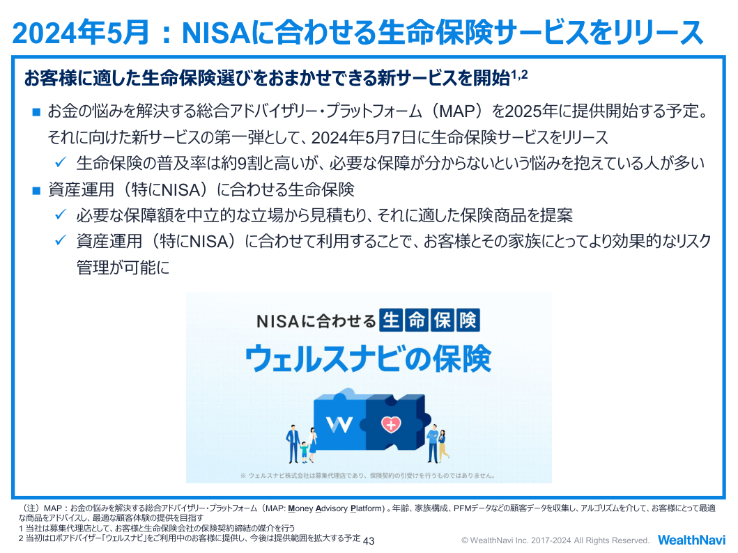 事業戦略の核心