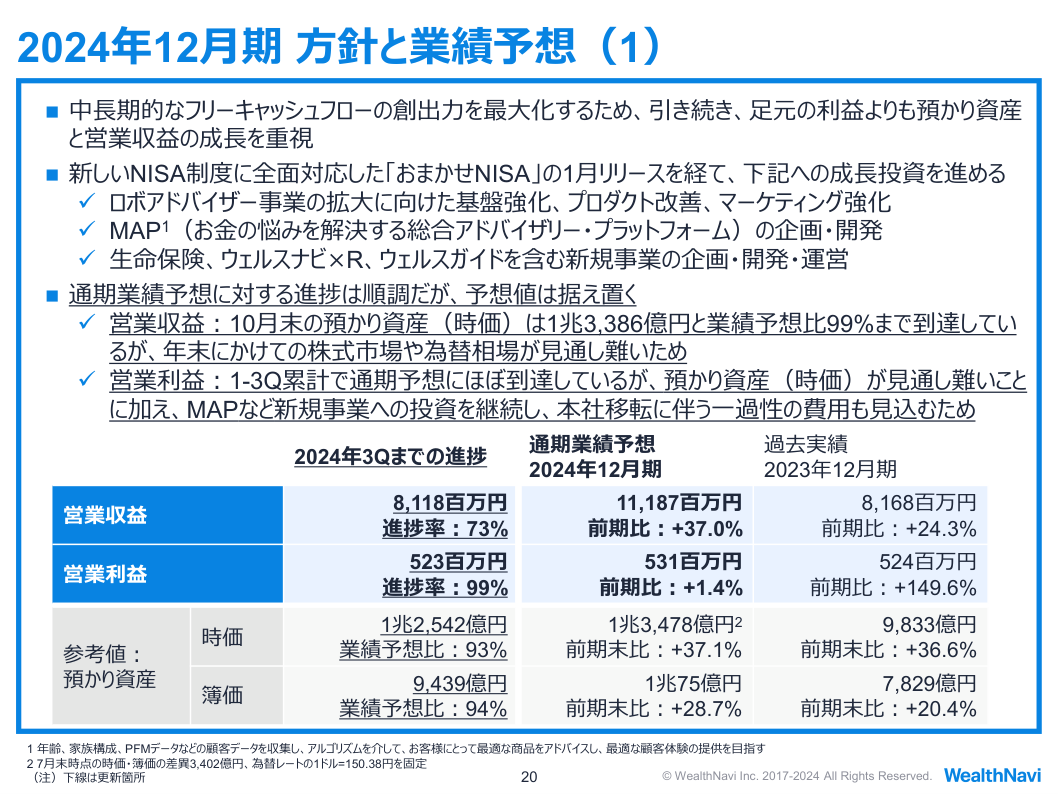 今後の見通しの核心