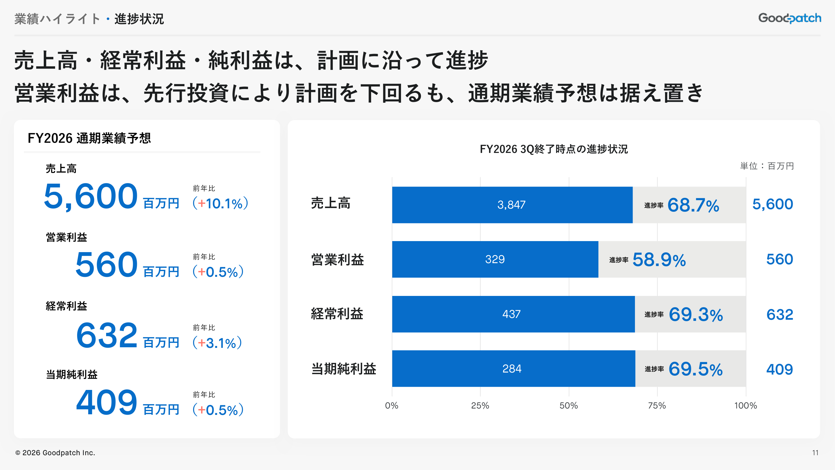 財務状況の核心