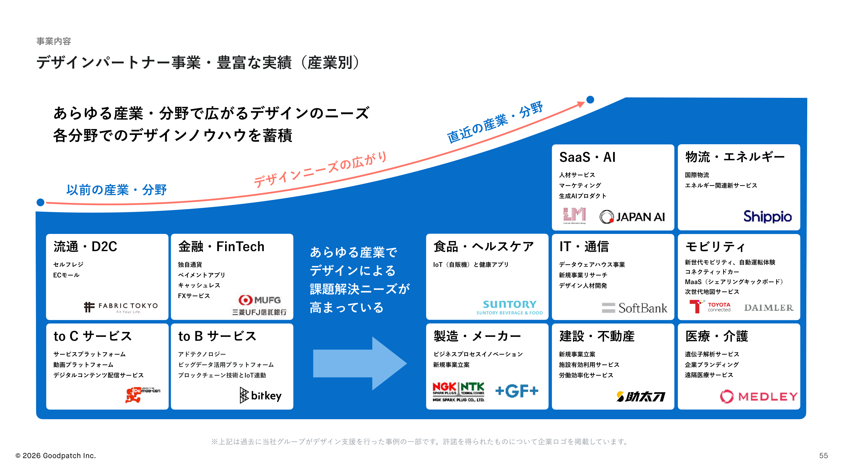 事業戦略の核心