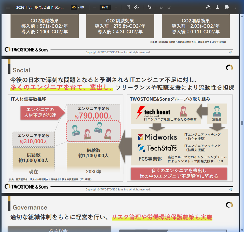 市場環境の核心