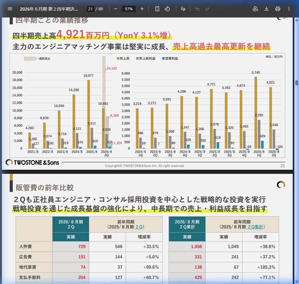 財務状況の核心