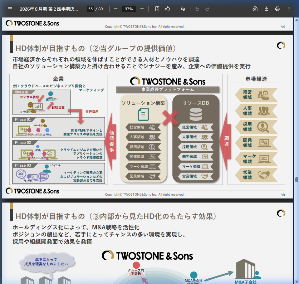 事業戦略の核心