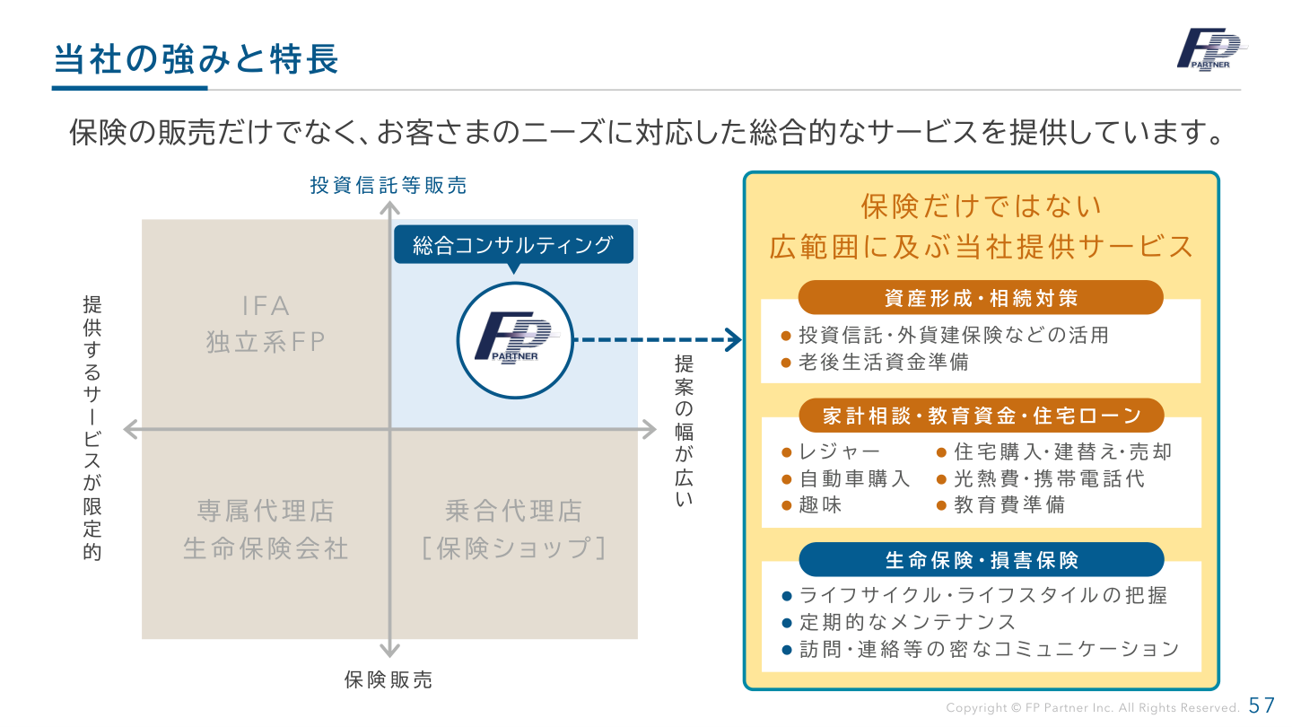 事業戦略の核心