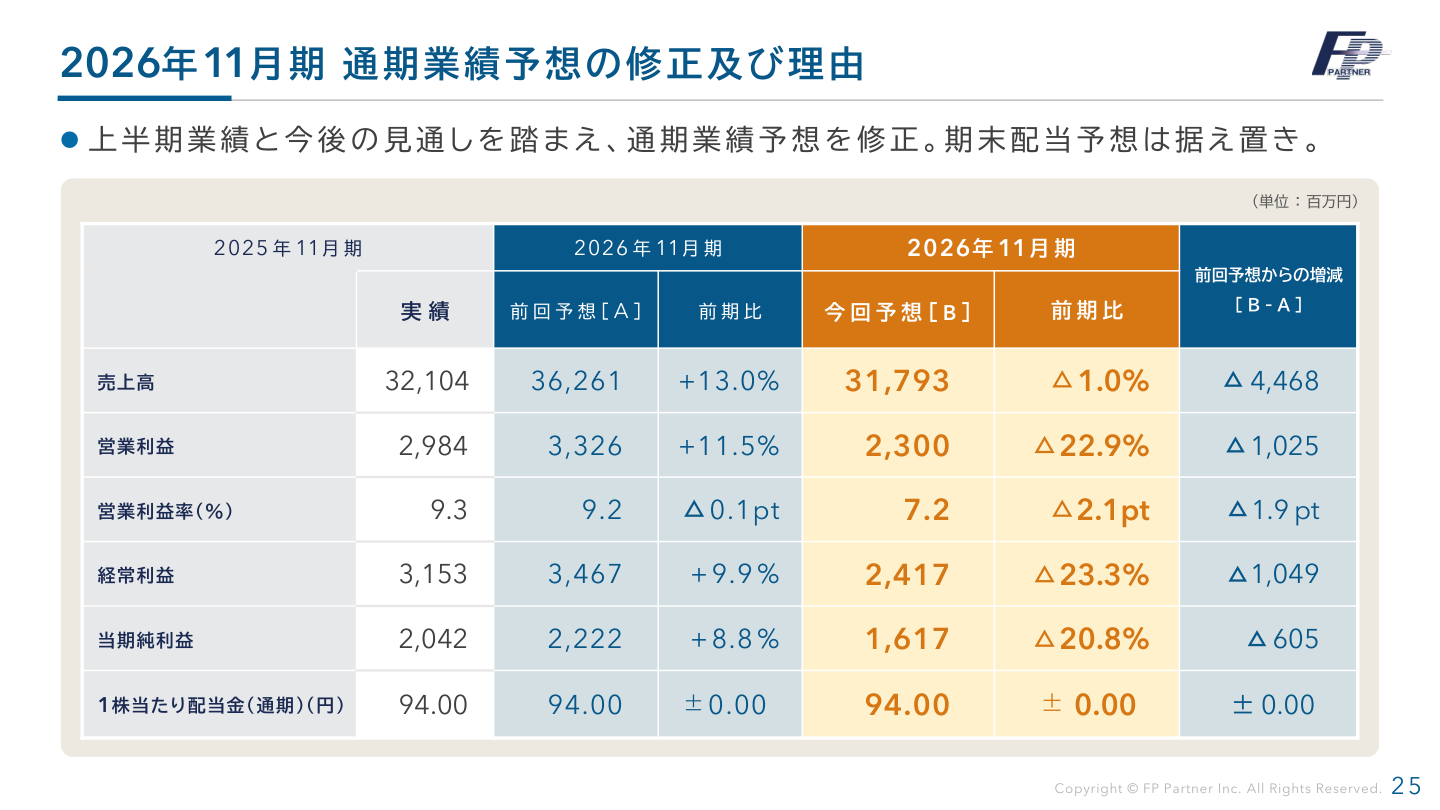 今後の見通しの核心