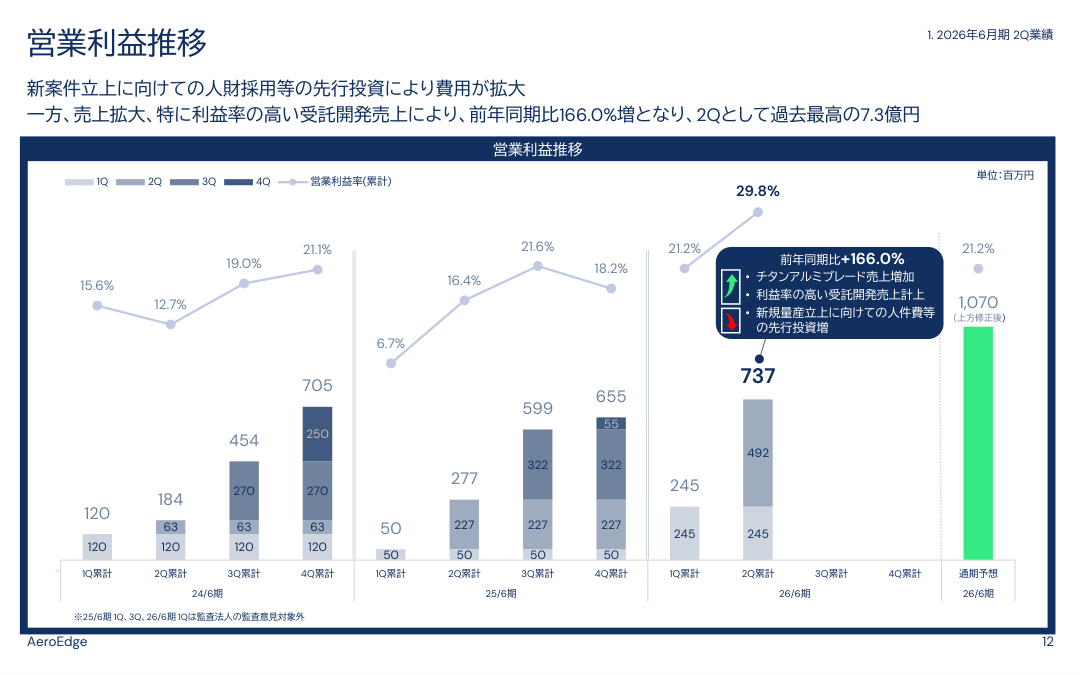 財務状況の核心