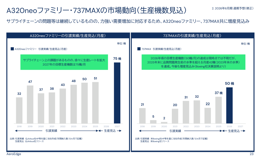 事業戦略の核心