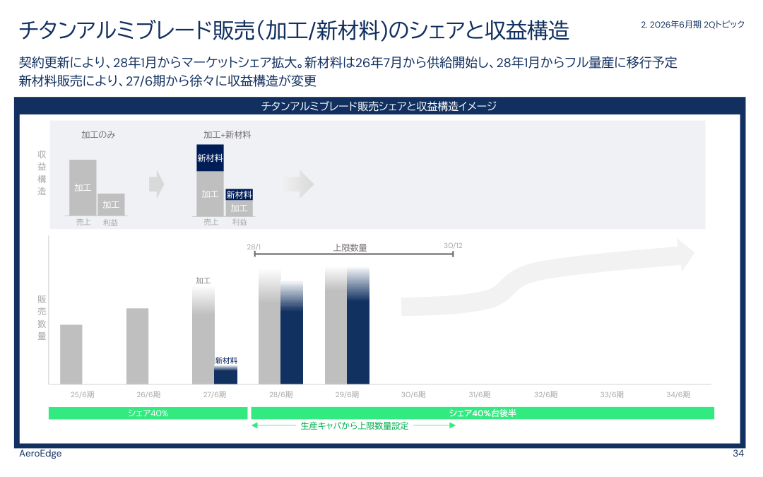 今後の見通しの核心