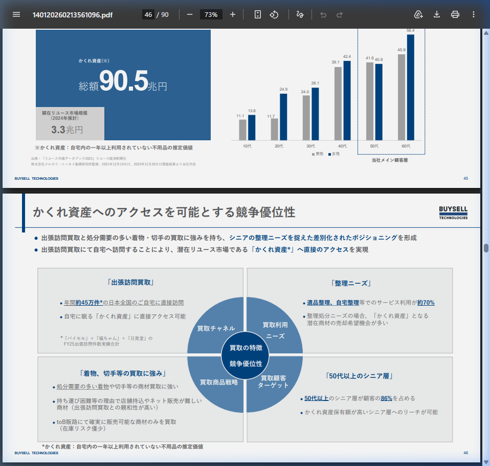 事業モデル