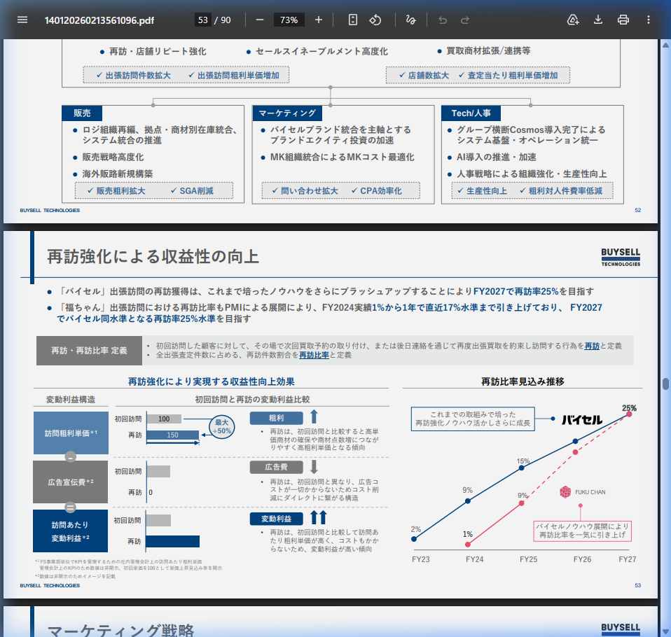 テクノロジー活用
