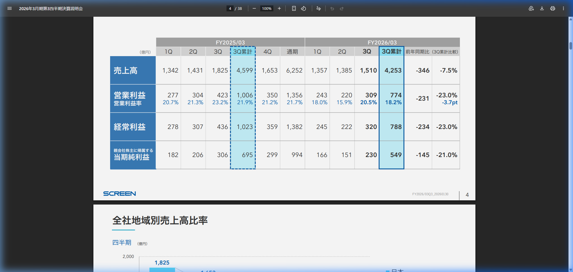 財務状況の核心