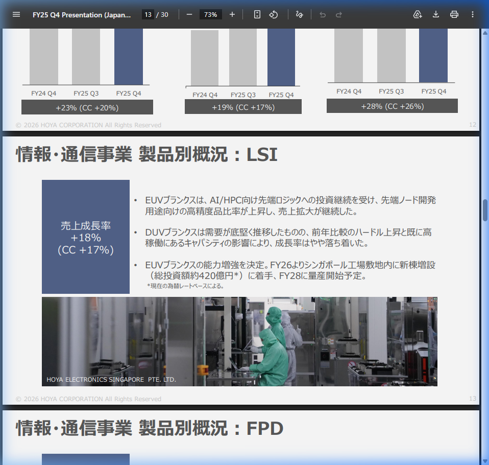 事業別市場動向