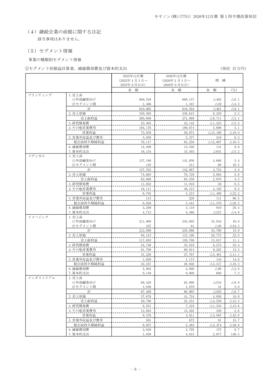 財務状況の核心