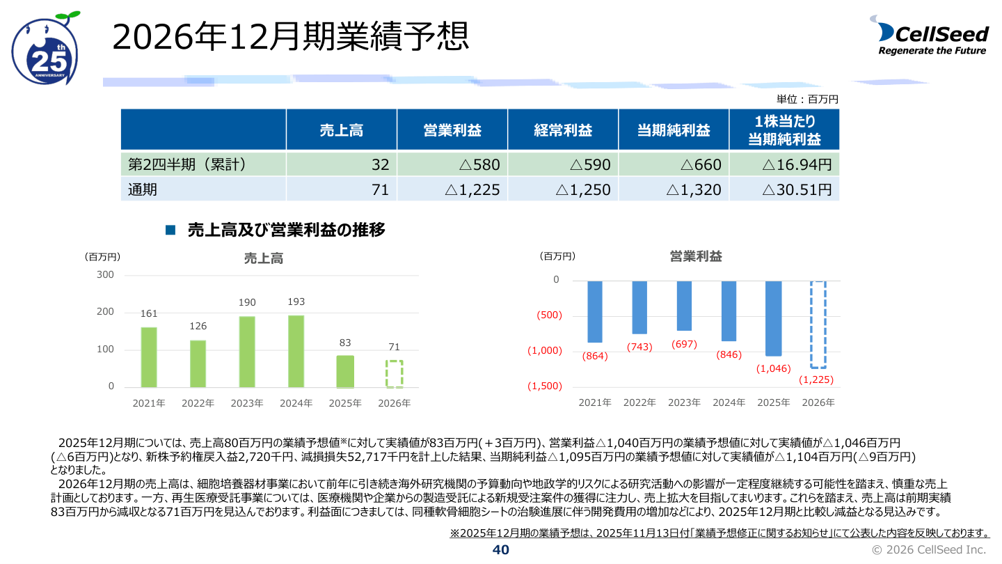 財務状況の核心
