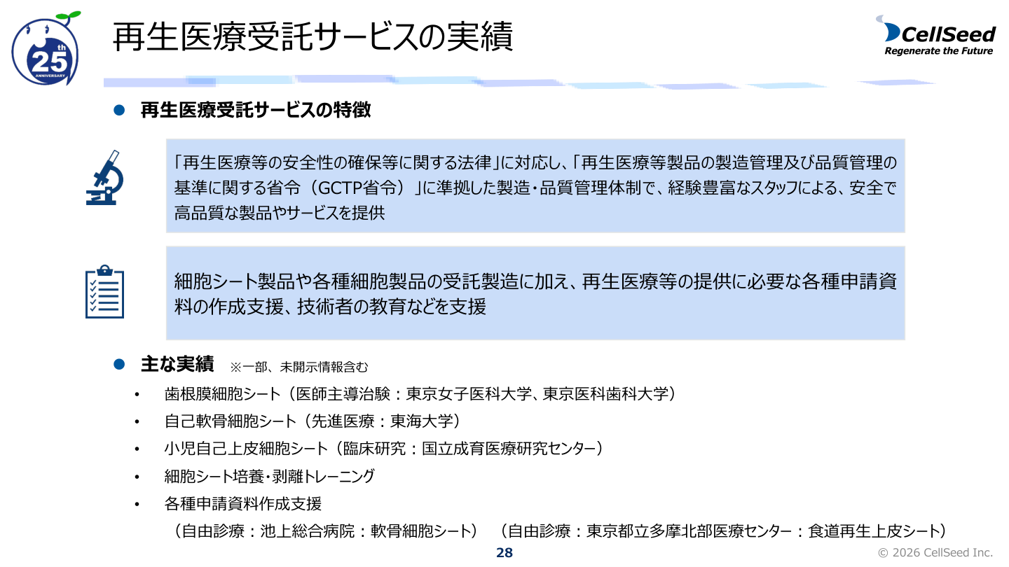 事業戦略の核心