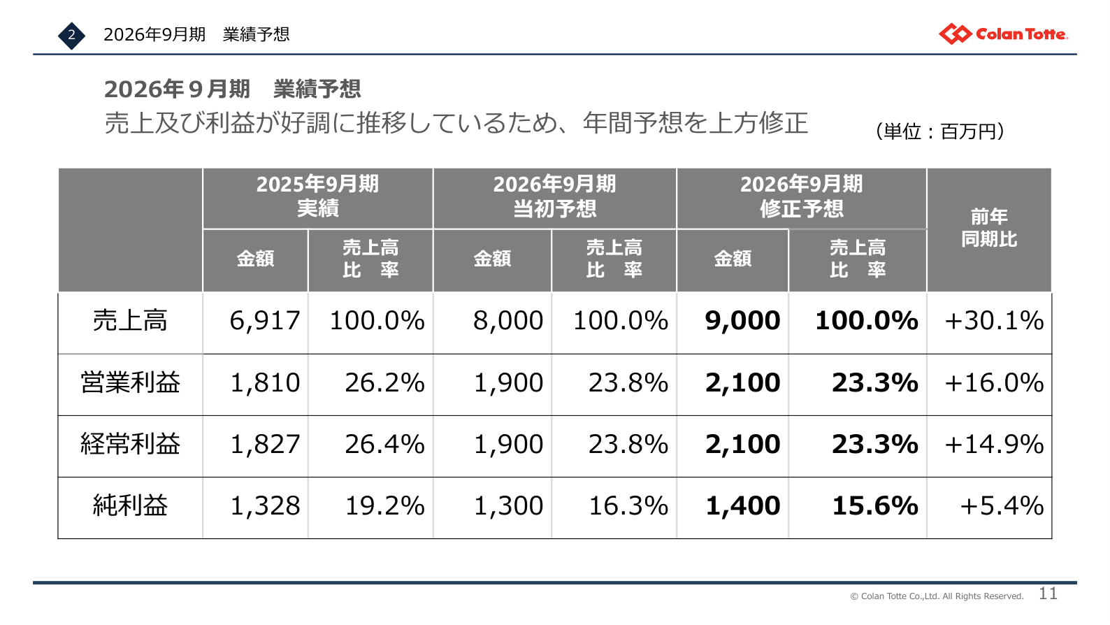 財務状況の核心
