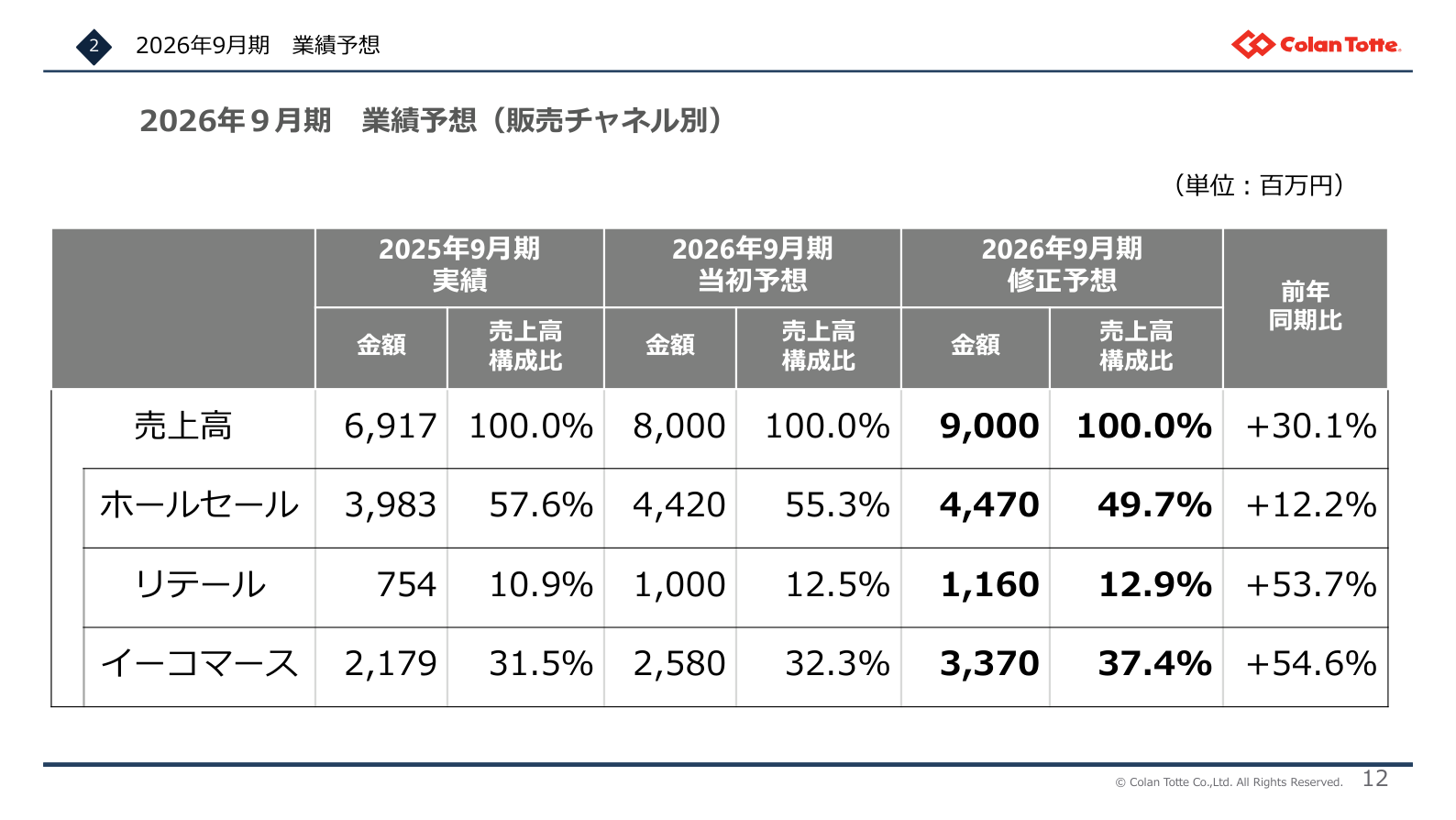 今後の見通しの核心