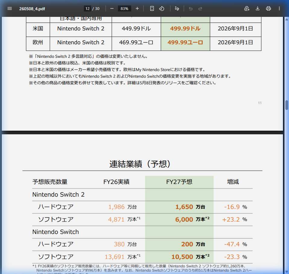 今後の見通しの核心