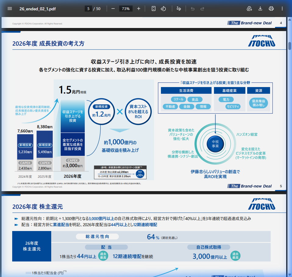 事業戦略の核心
