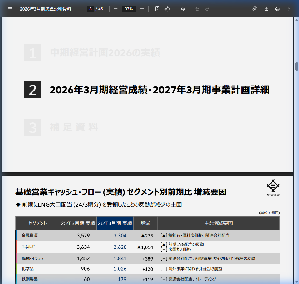 財務状況の核心
