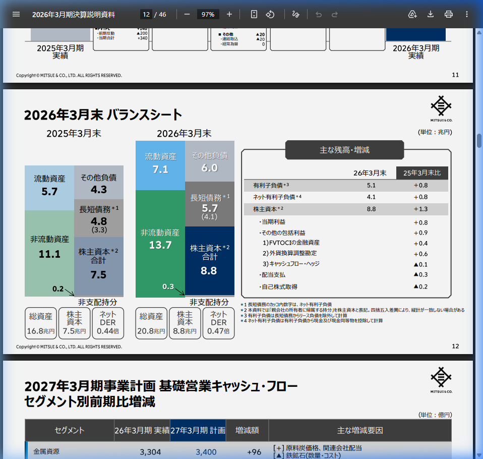 今後の見通しの核心