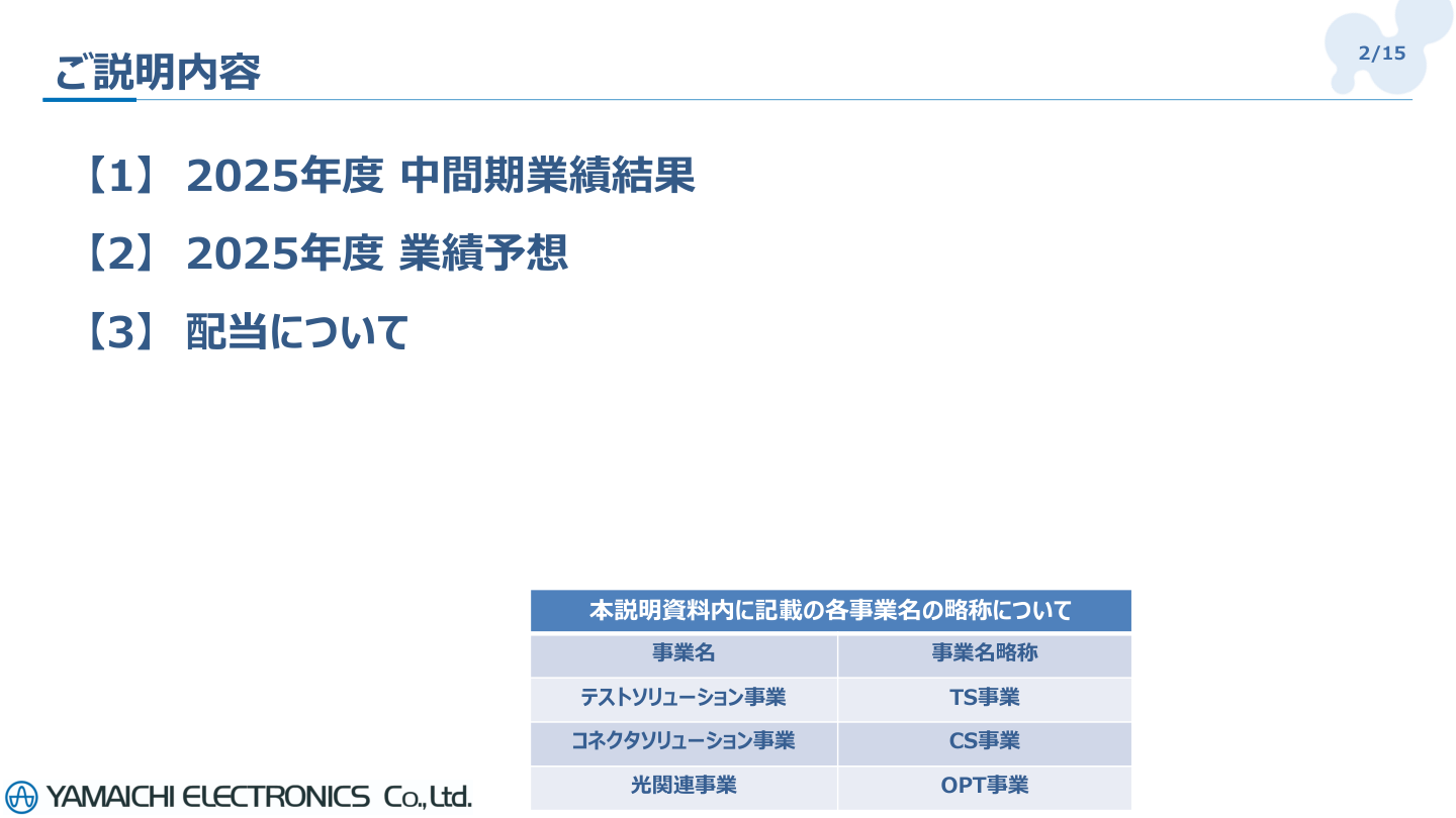 財務状況の核心