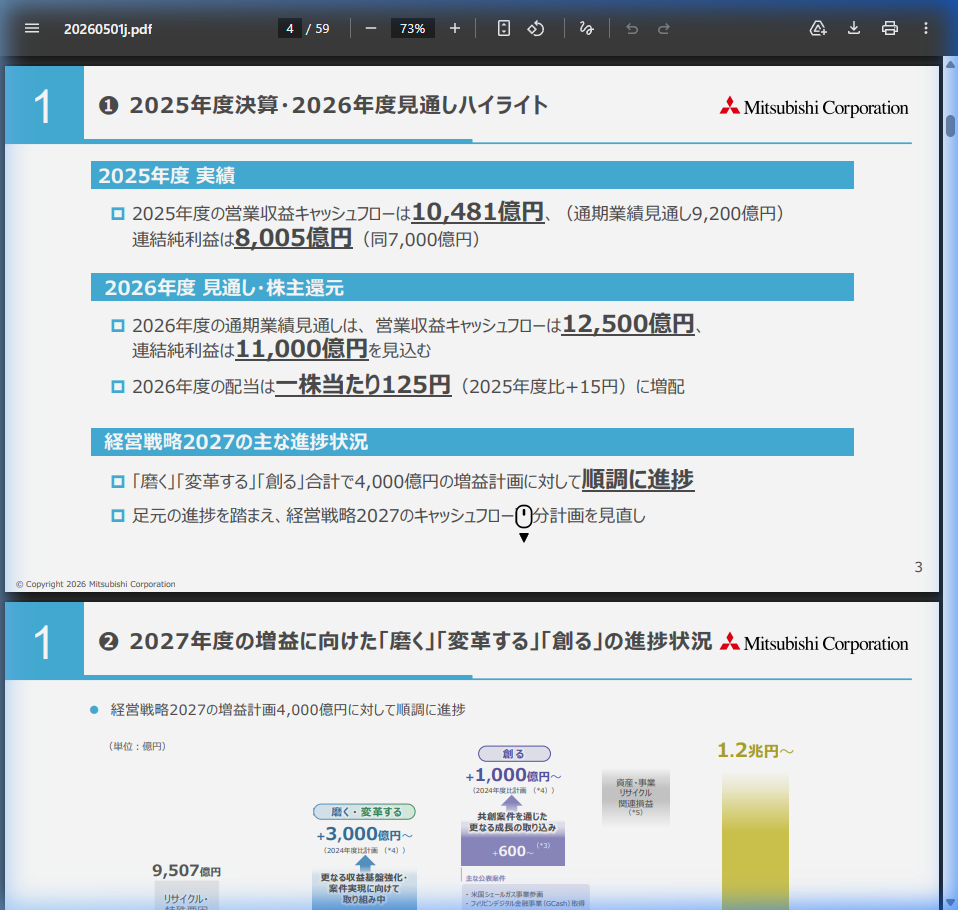財務状況の核心