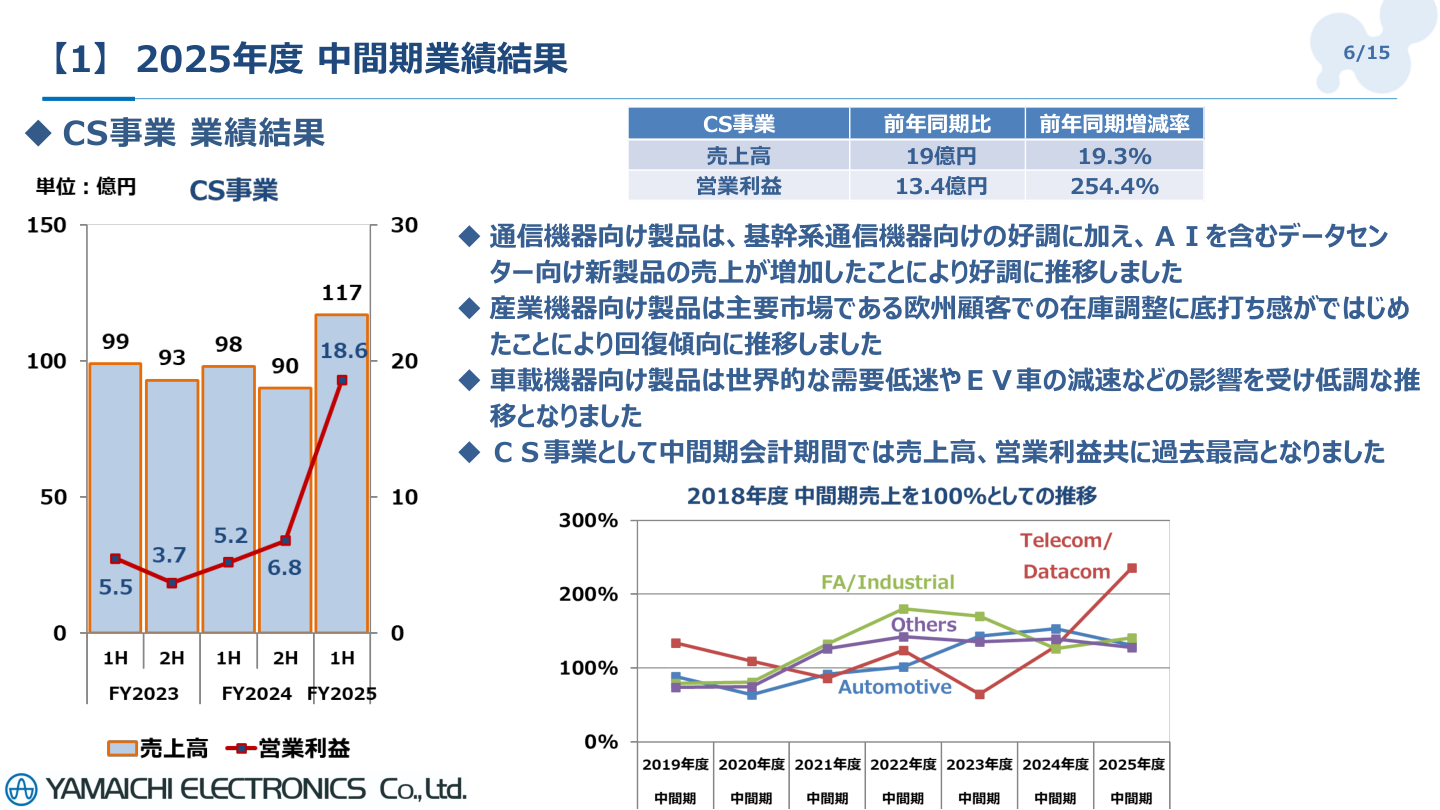 財務状況の核心