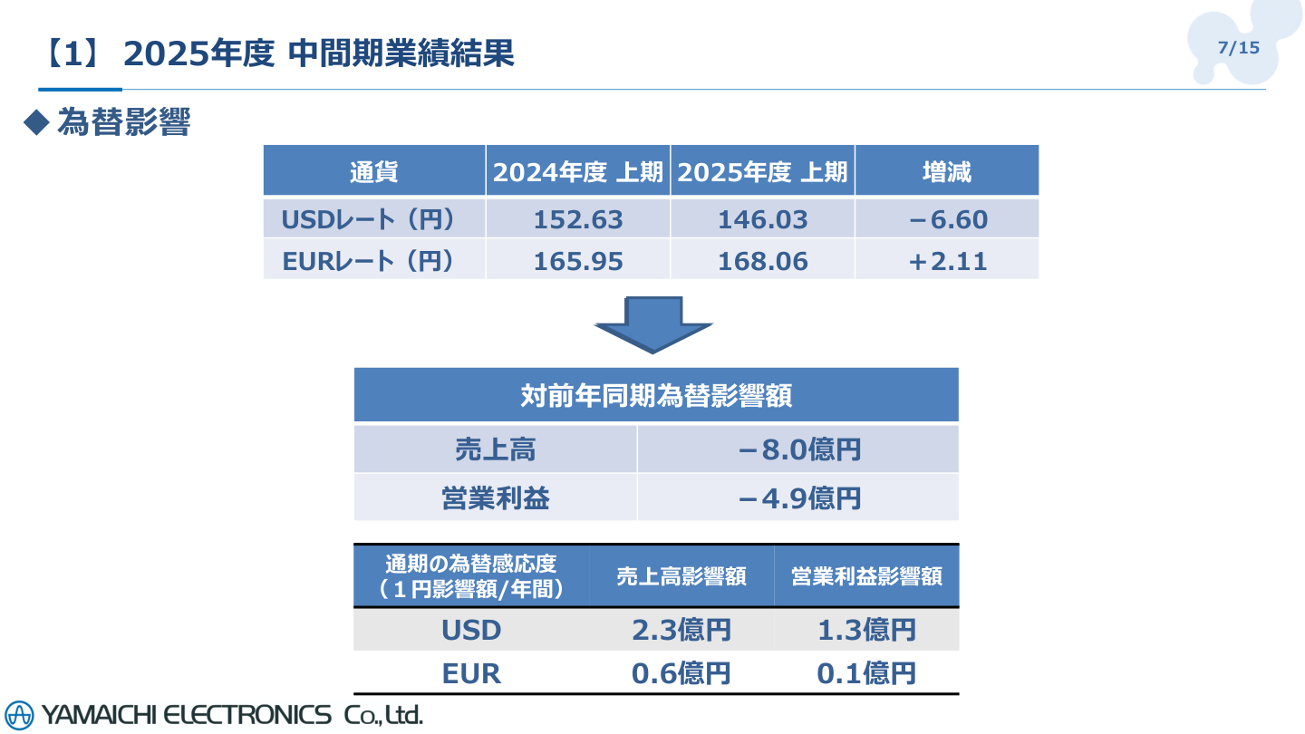 事業戦略の核心