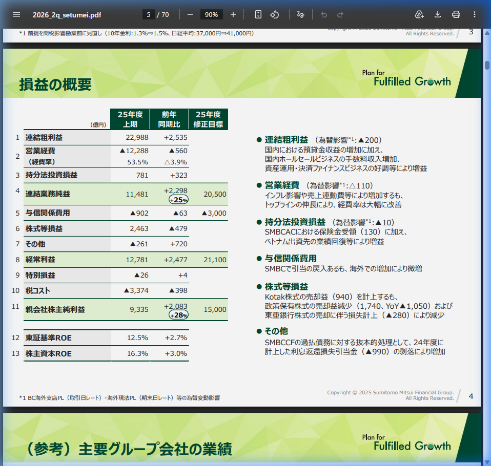 財務状況の核心