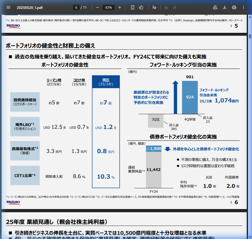 財務状況の核心