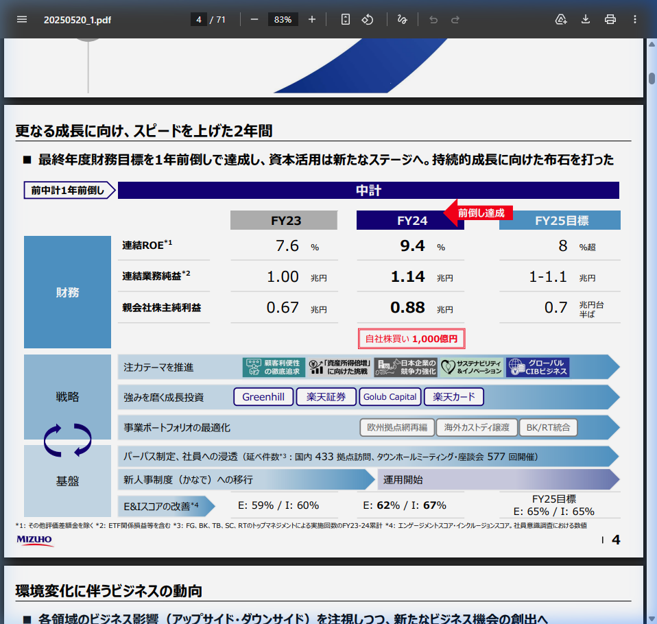 事業戦略の核心