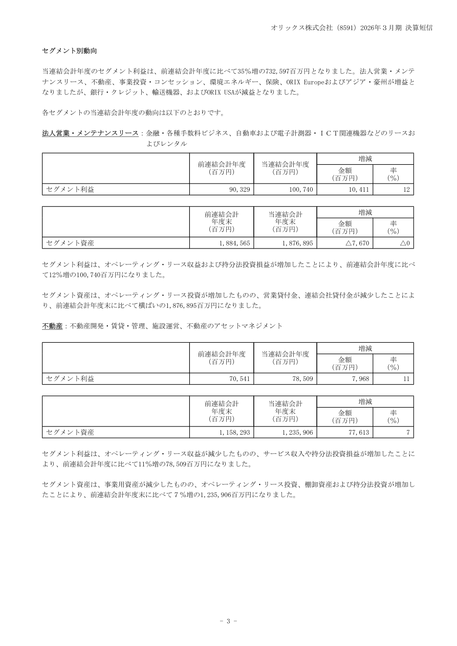 市場環境の核心