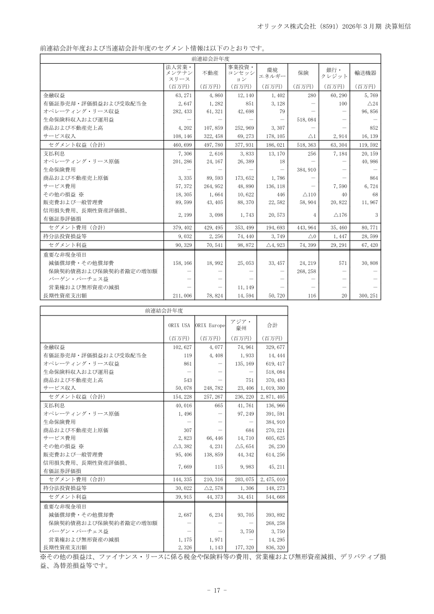 事業戦略の核心