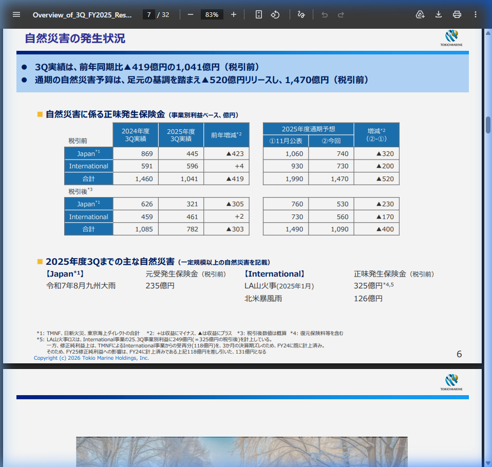 市場環境の核心