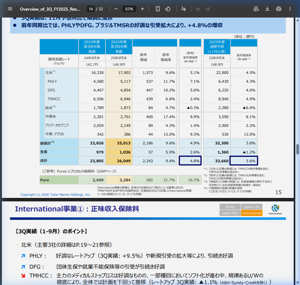事業戦略の核心
