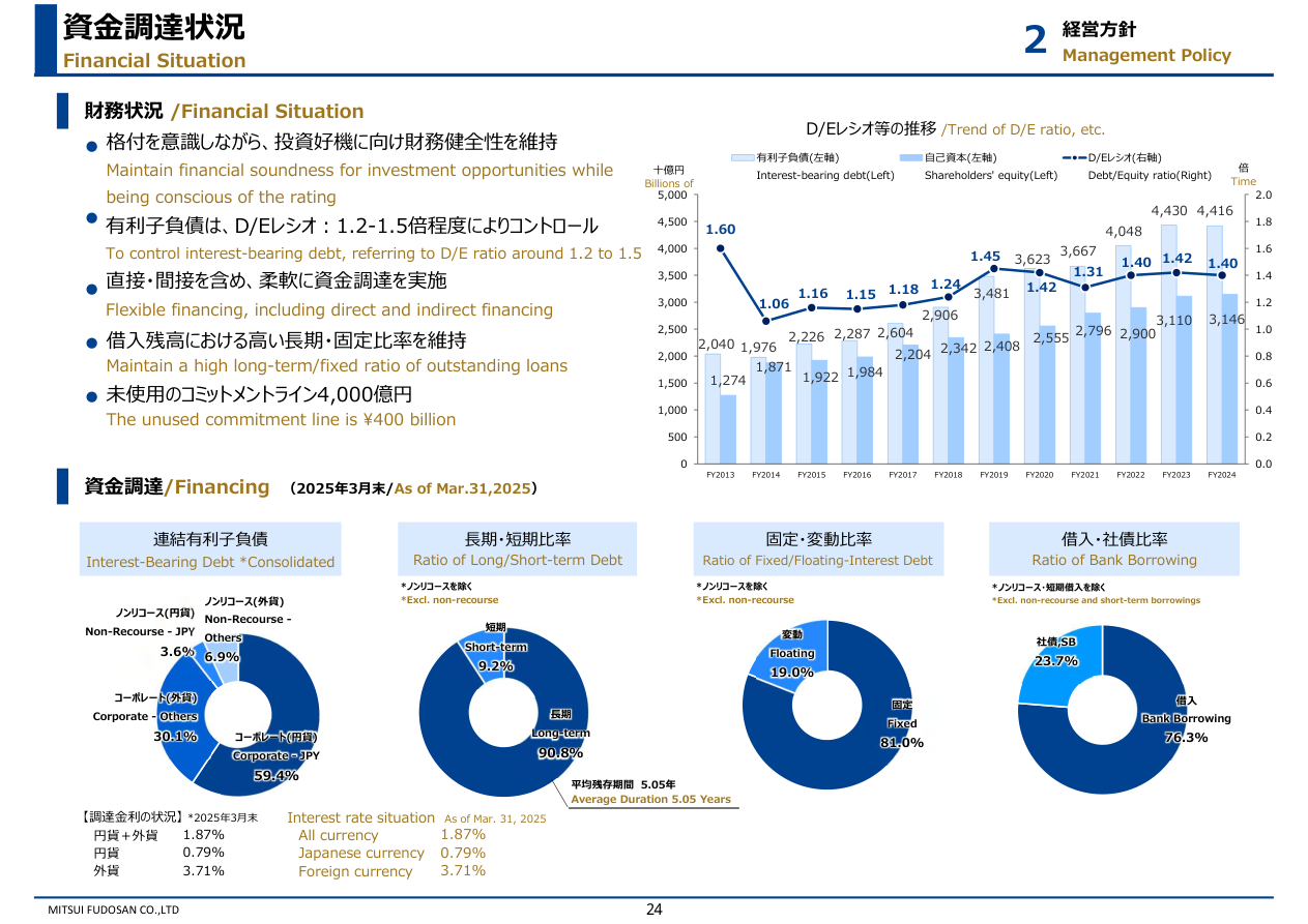 財務状況の核心