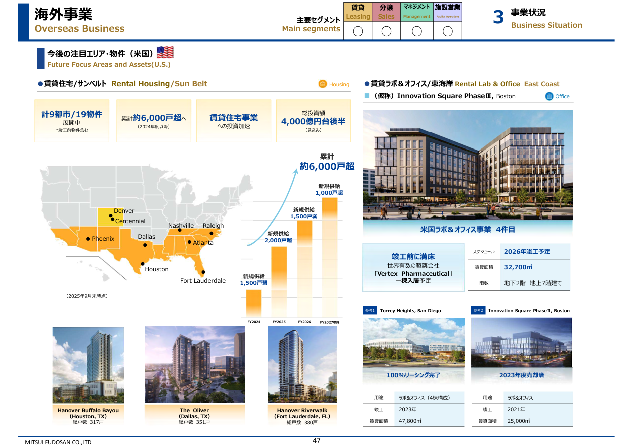 事業戦略の核心